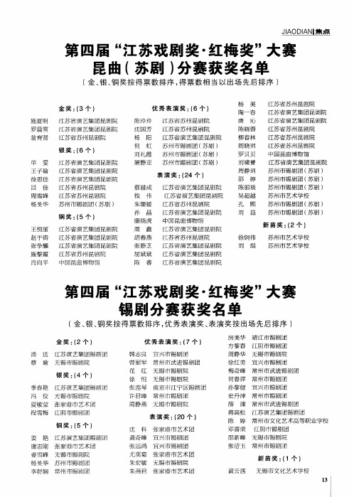 第四届“江苏戏剧奖·红梅奖”大赛 锡剧分赛获奖名单