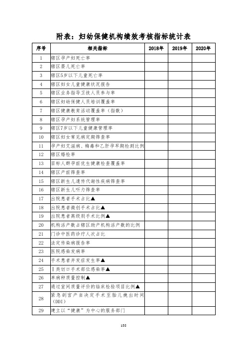 妇幼保健机构绩效考核指标统计表