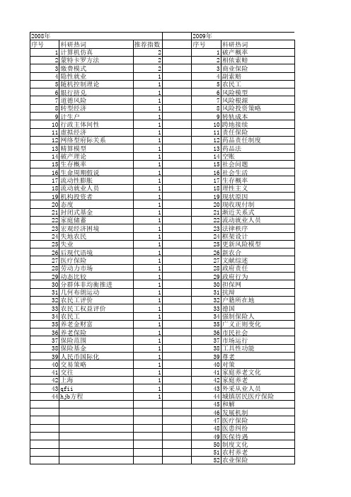 【国家社会科学基金】_保险资助_基金支持热词逐年推荐_【万方软件创新助手】_20140811