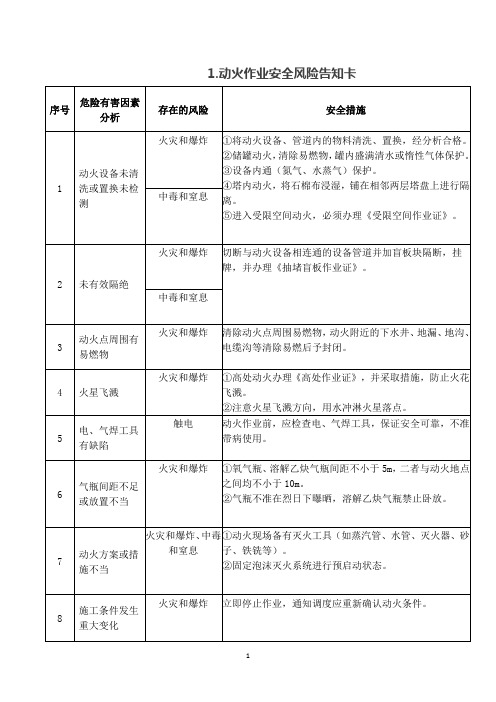 最新八大特殊作业安全风险告知卡