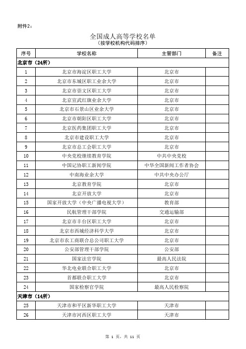 全国成人高等学校名单(共292所)