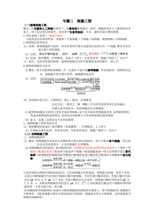 高中生物选修三专题二细胞工程知识点