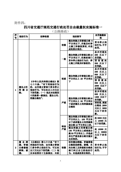 自由裁量权实施标准