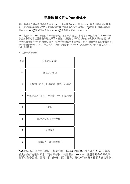 甲状腺相关眼病的临床体会