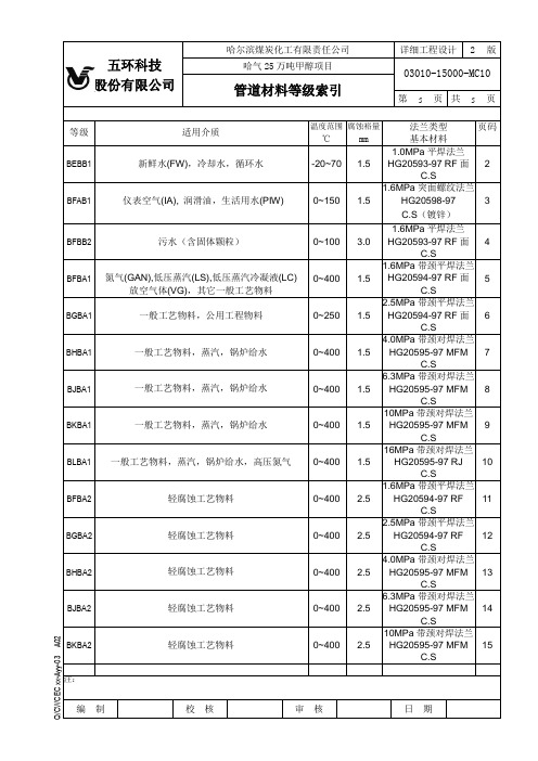 MC10管道材料等级索引正文竖表