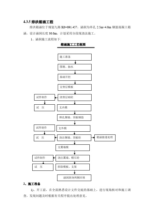 排洪箱涵