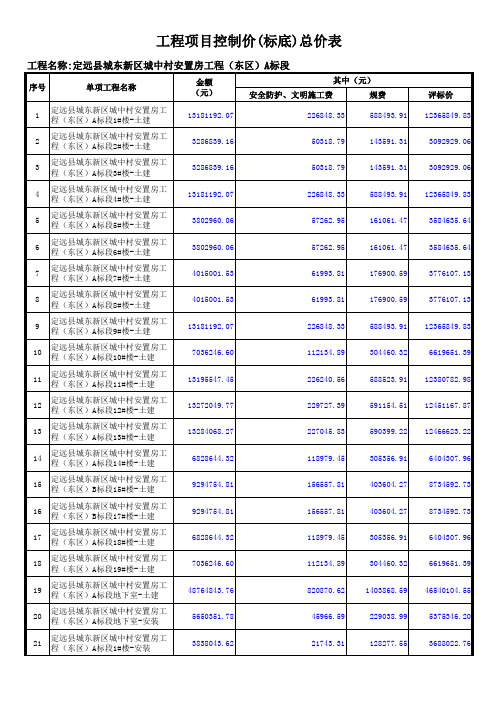 工程项目控制价(标底)总价表