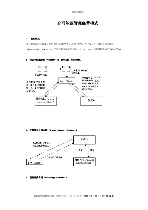 合同能源管理经营模式