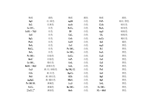 无机化学物质颜色整理