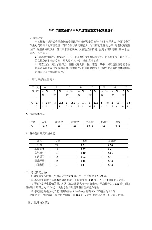 905908班英语期末试卷及质量分析