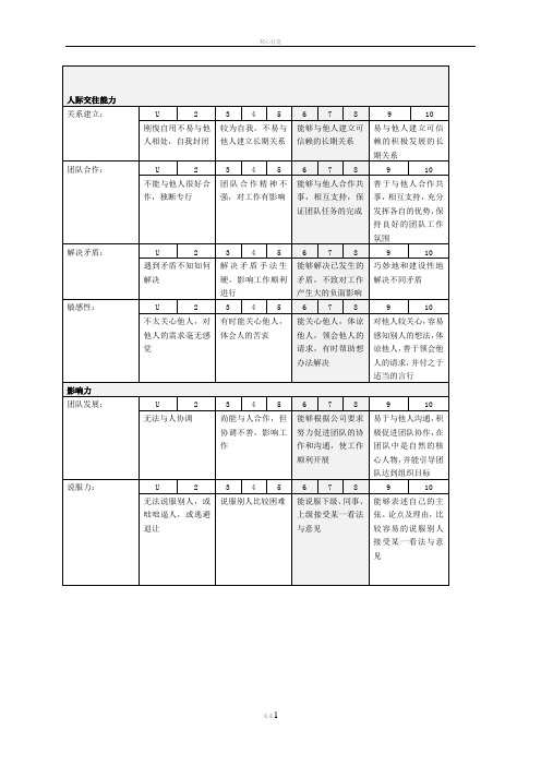abZHC公司绩效考核能力注释表(精)