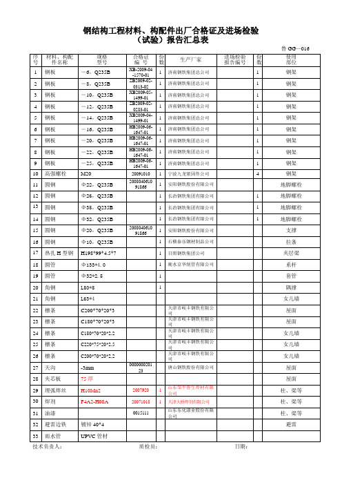 1#质量证明文件