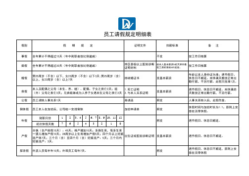 员工请假规定明细表