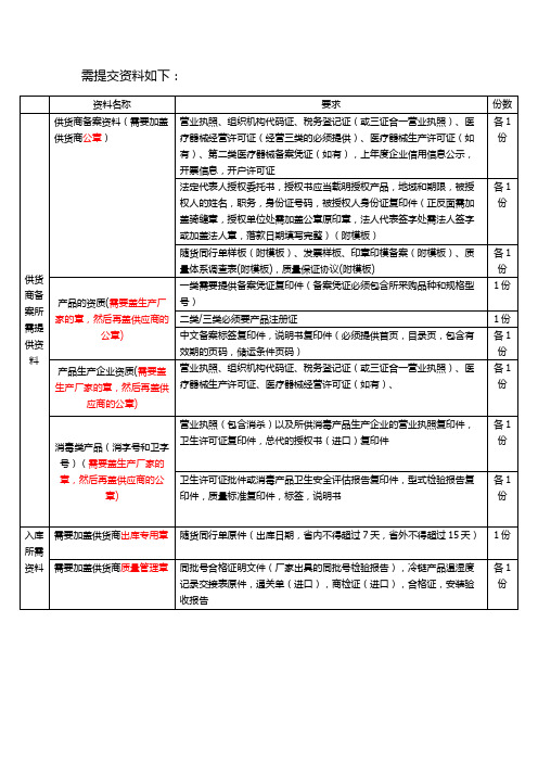 医疗器械首营备案材料要求及模板