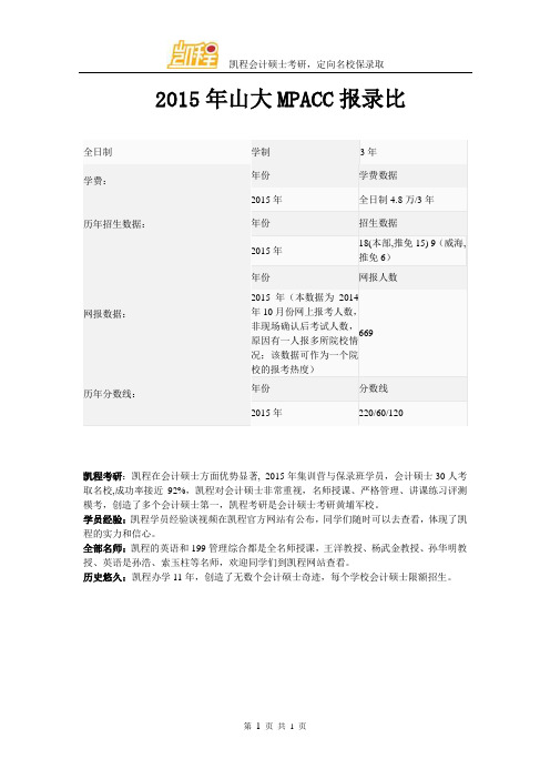 2015年山大MPACC报录比