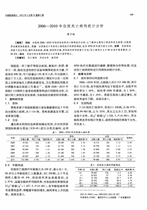 2006-2010年住院死亡病例统计分析