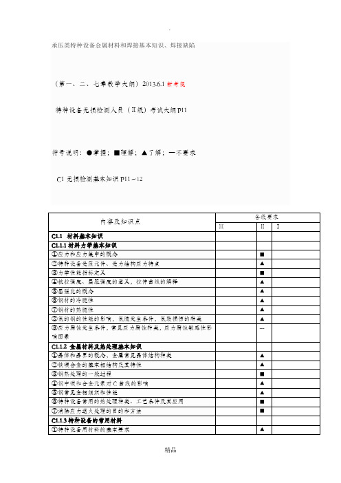 承压类特种设备金属材料和焊接基本知识