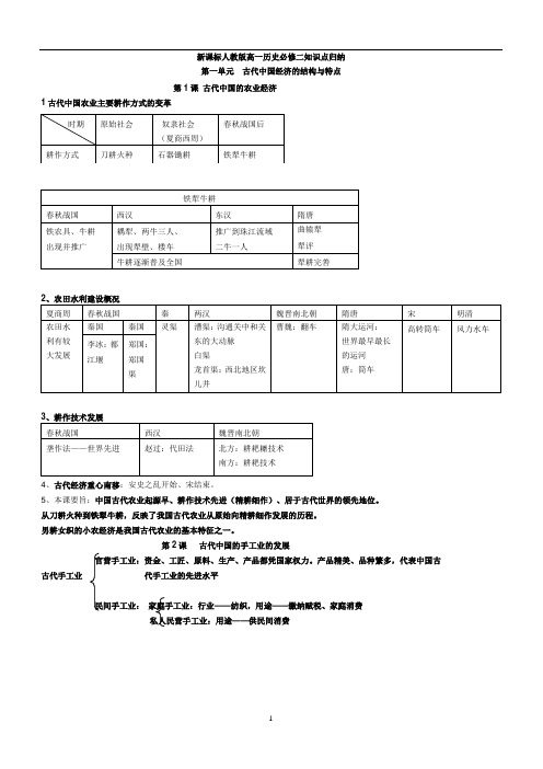 新课标人教版高一历史必修2知识点总结