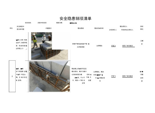 1_安全隐患销项清单