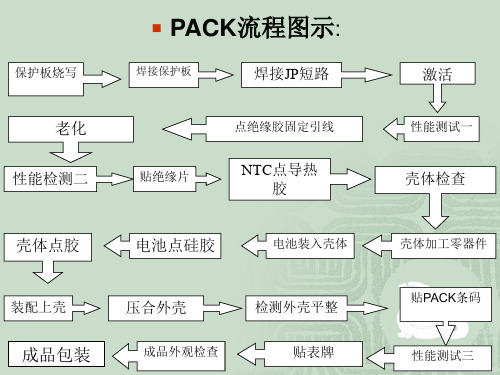 电池PACK培训
