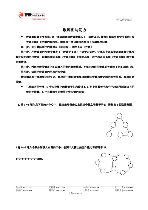 幻方和数阵图