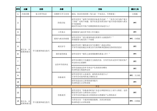 奥迪销售流程培训大纲5.24