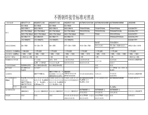 不锈钢焊接管标准对照