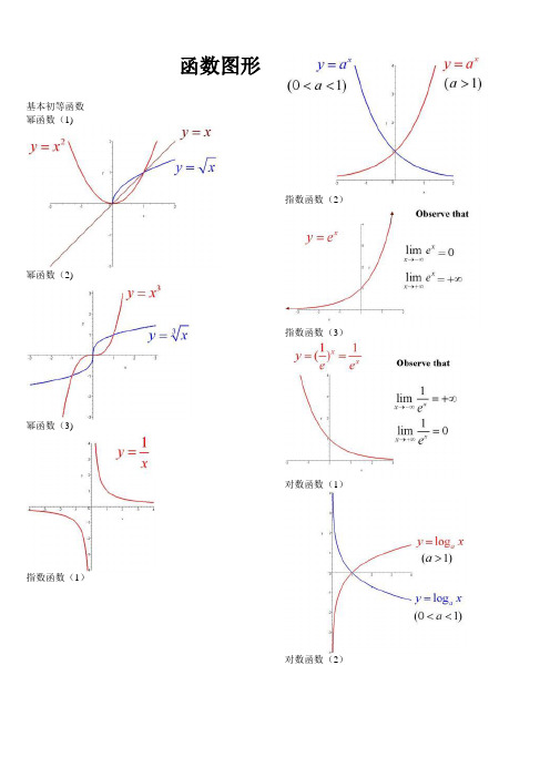 考研数学函数图像大全