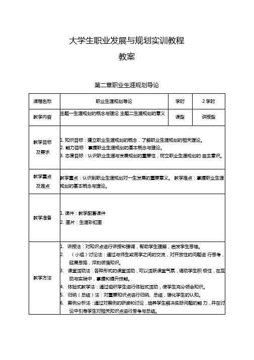 02职业生涯规划导论