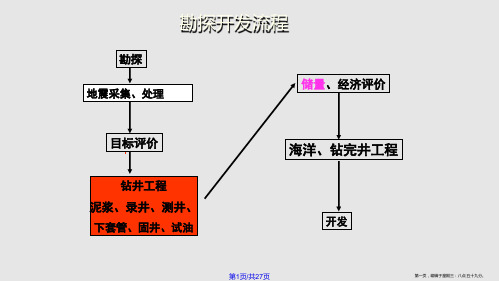 测井知识简介入门级学习课程
