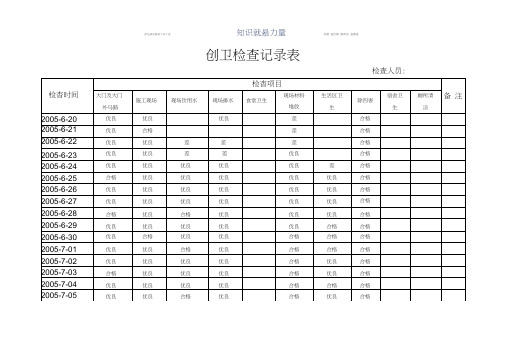 创卫检查记录表