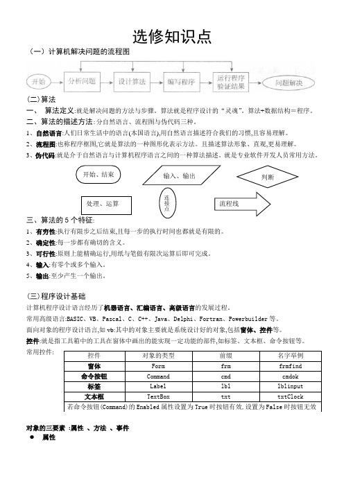 2017 信息技术vb选修知识点