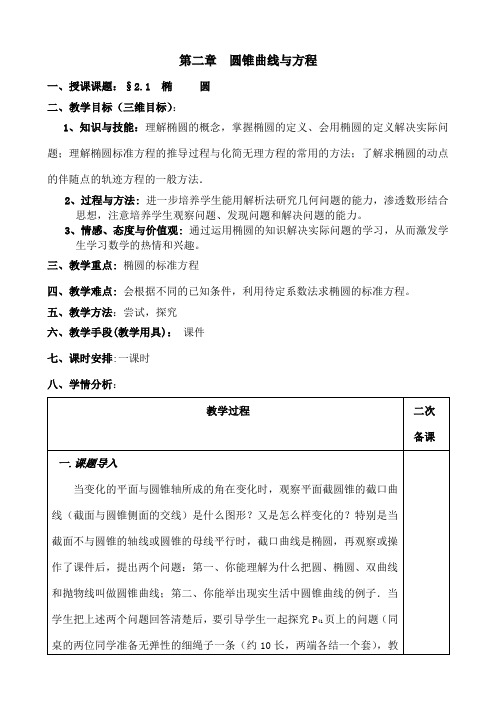 第二章圆锥曲线与方程教案[1]