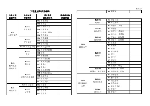 工程量清单项目编码介绍