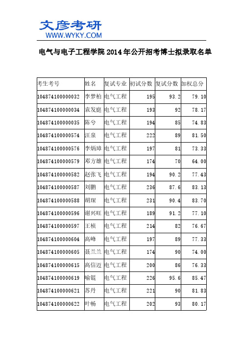 电气与电子工程学院2014年公开招考博士拟录取名单_华中科技大学研究生院