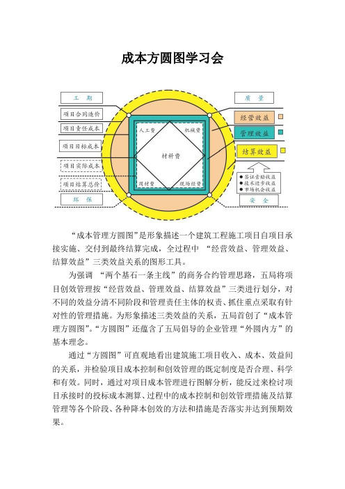 成本方圆图学习