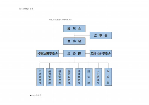 股权投资基金公司组织架构及基金运作流程图