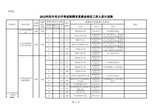 2012陕西省汉中市事业单位招聘职位表