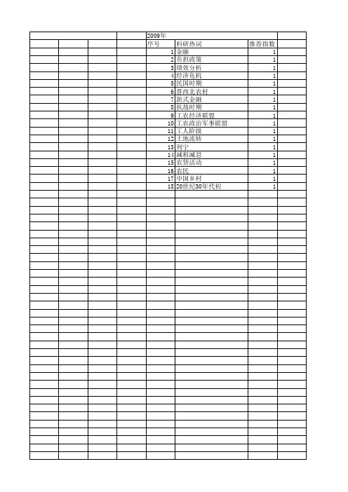 【国家社会科学基金】_富农_基金支持热词逐年推荐_【万方软件创新助手】_20140812