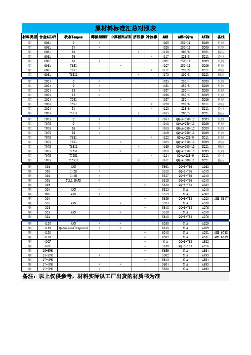 原材料标准汇总对照表