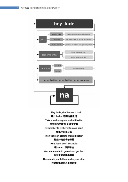 HeyJude歌词流程图及英文歌词与翻译