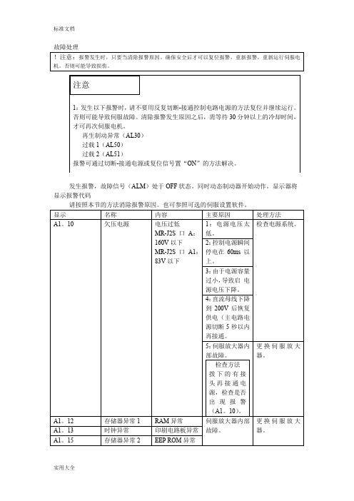 三菱伺服故障代码处理[1]