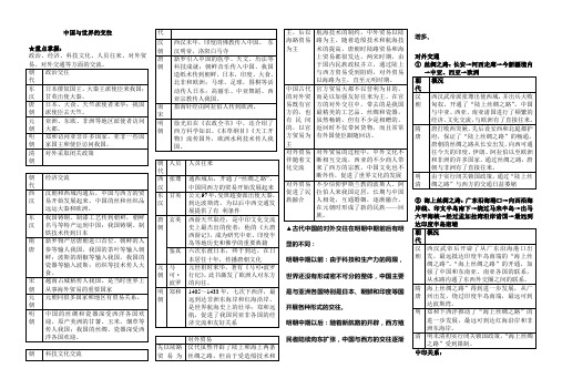 中国与世界的交往