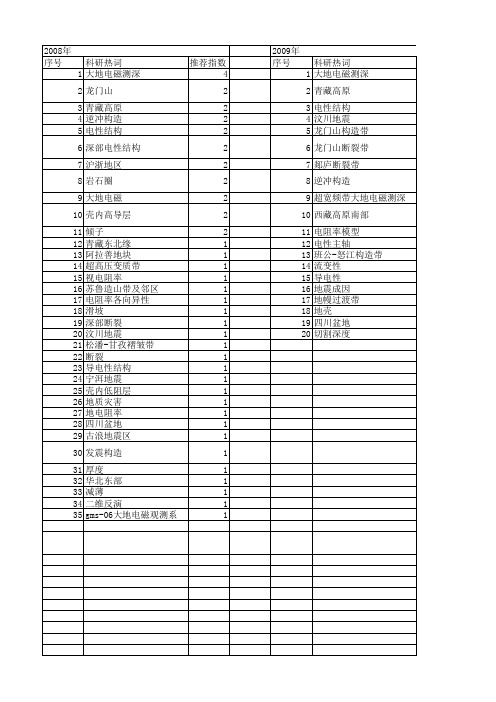 【国家自然科学基金】_深部电性结构_基金支持热词逐年推荐_【万方软件创新助手】_20140802