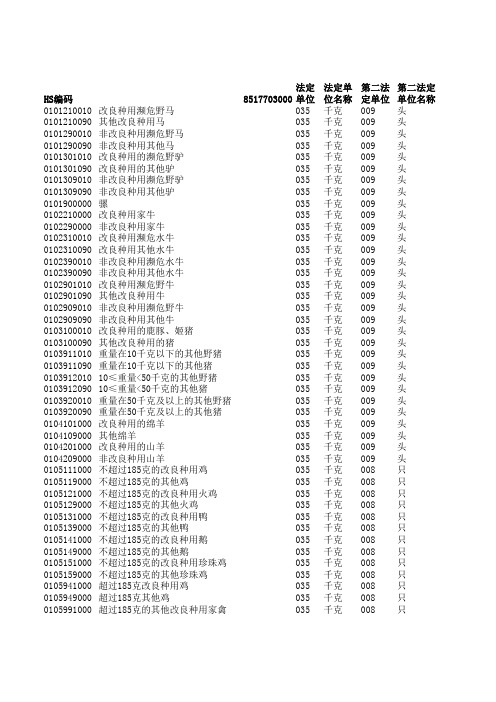 21年全量10位HS商品编码表