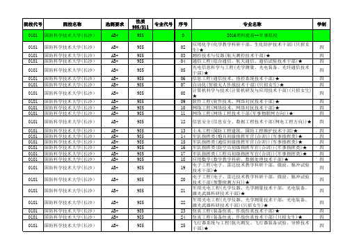 2016—2018江苏高考招生计划与录取分数(理科提前批次汇总)