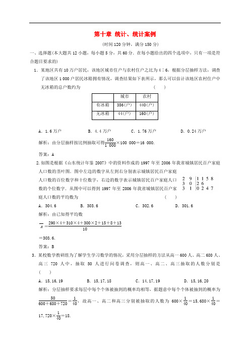 2011届高三数学一轮复习 第十章统计测试题 新人教版
