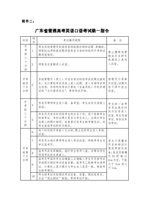高考英语口语考试程序