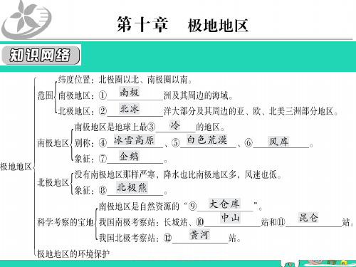 【最新】中考地理一轮复习 第10章 极地地区知识点梳理课件-人教级全册地理课件
