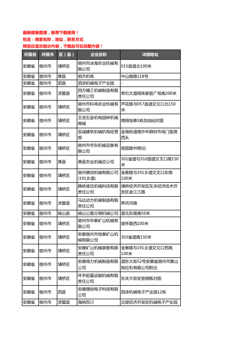 新版安徽省宿州市机械机电企业公司商家户名录单联系方式地址大全39家